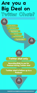 Are you a big deal on Twitter Chats?